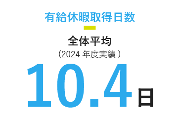 有給平均取得日数